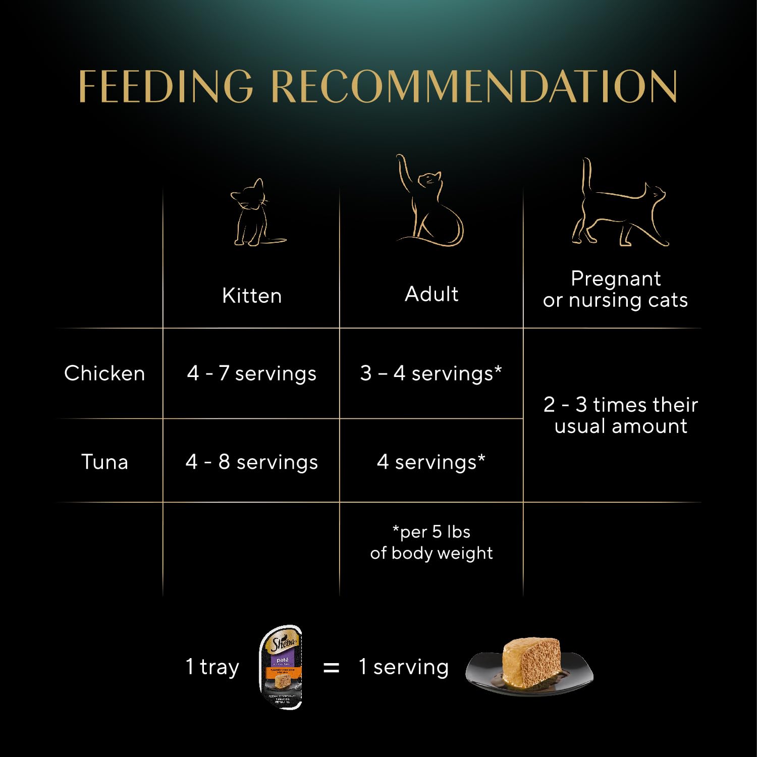 Sheba Perfect Portions Pate Wet Cat Food, Seafood Variety, 2.6 oz, 24 ct