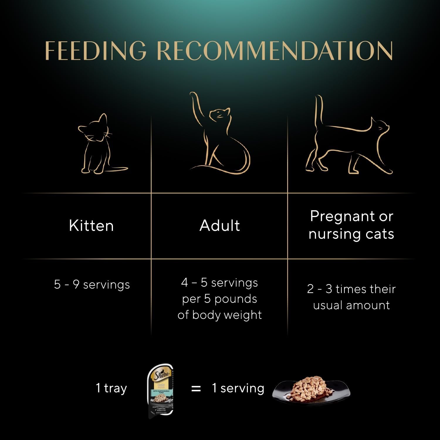 Sheba Perfect Portions Cuts Wet Cat Food, Multipack, 2.6 oz, 24 ct