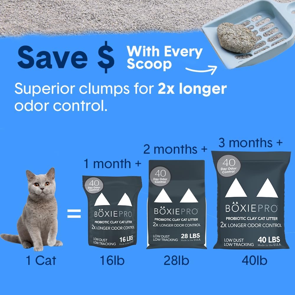 BoxiePro Bot Probiotic Cat Litter Automatic Box 40+ Day Odor Control 16 lb
