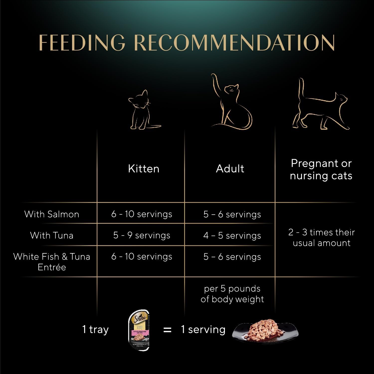 Sheba Perfect Portions Cuts Wet Cat Food, Multipack, 2.6 oz, 24 ct