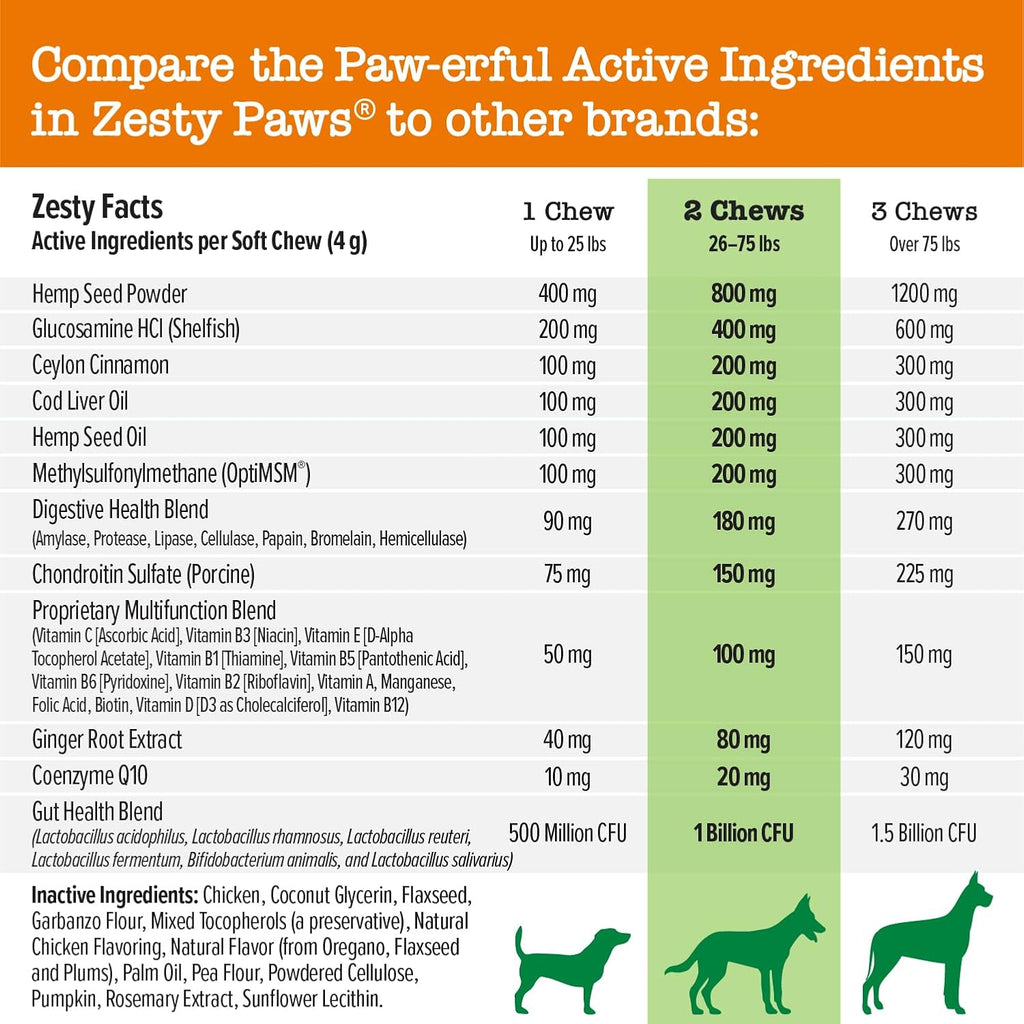 Zesty Paws Dog Vitamins - Dog Multivitamin Chews, Bison, 90 Ct