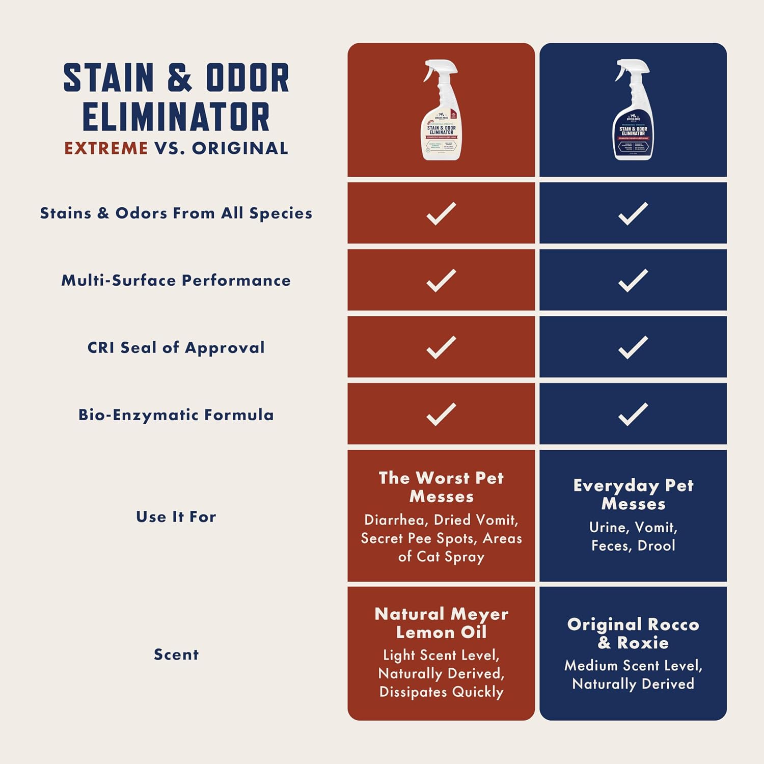 Rocco & Roxie Enzyme Stain & Odor Eliminator, 32 Fl Oz