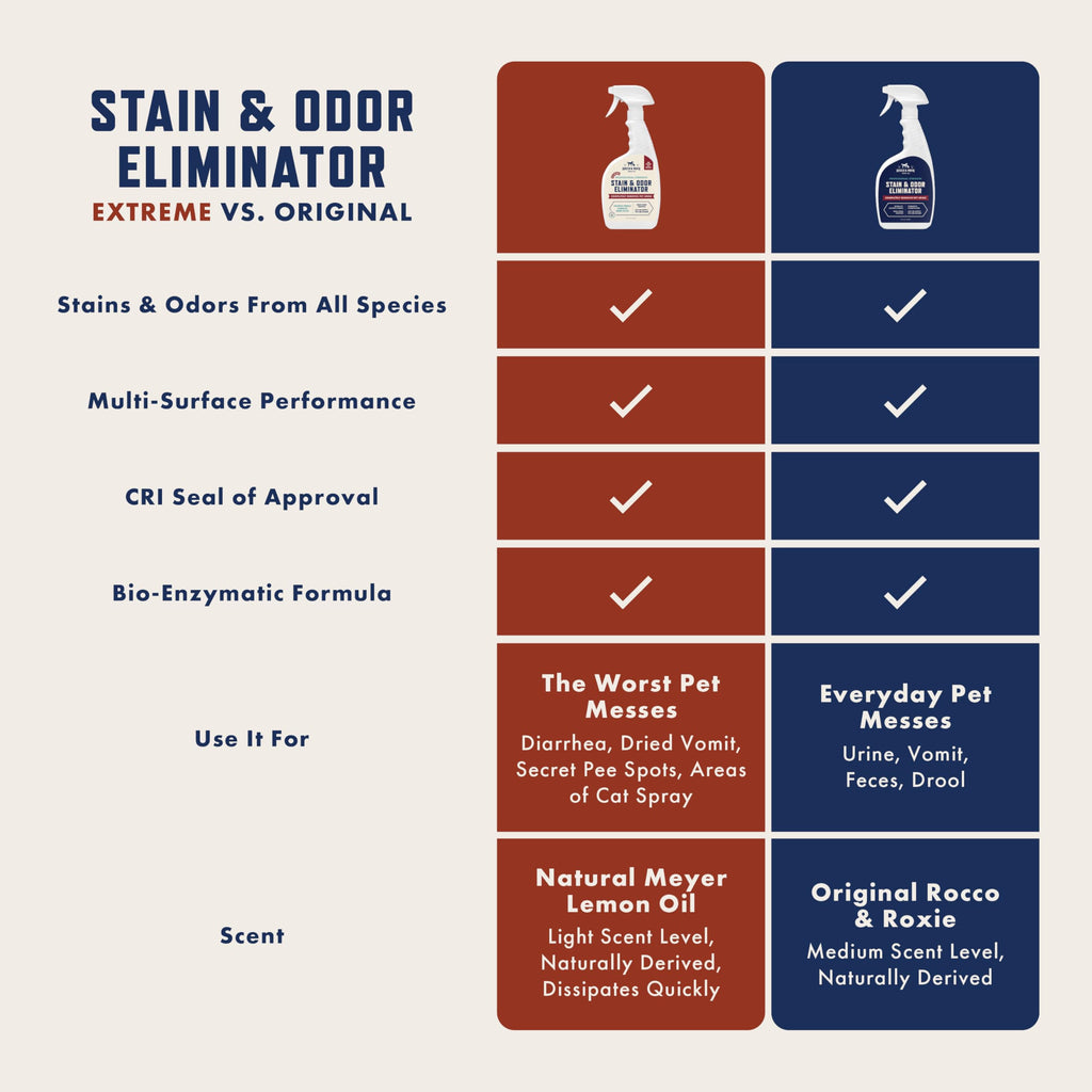 Rocco & Roxie Enzyme Stain & Odor Eliminator, 32 Fl Oz