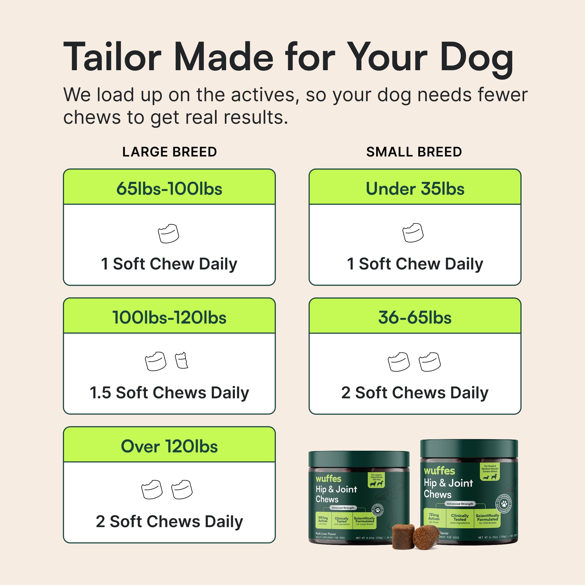 Wuffes Advanced Hip & Joint Chews for Small & Medium Dogs, Vet Recommended