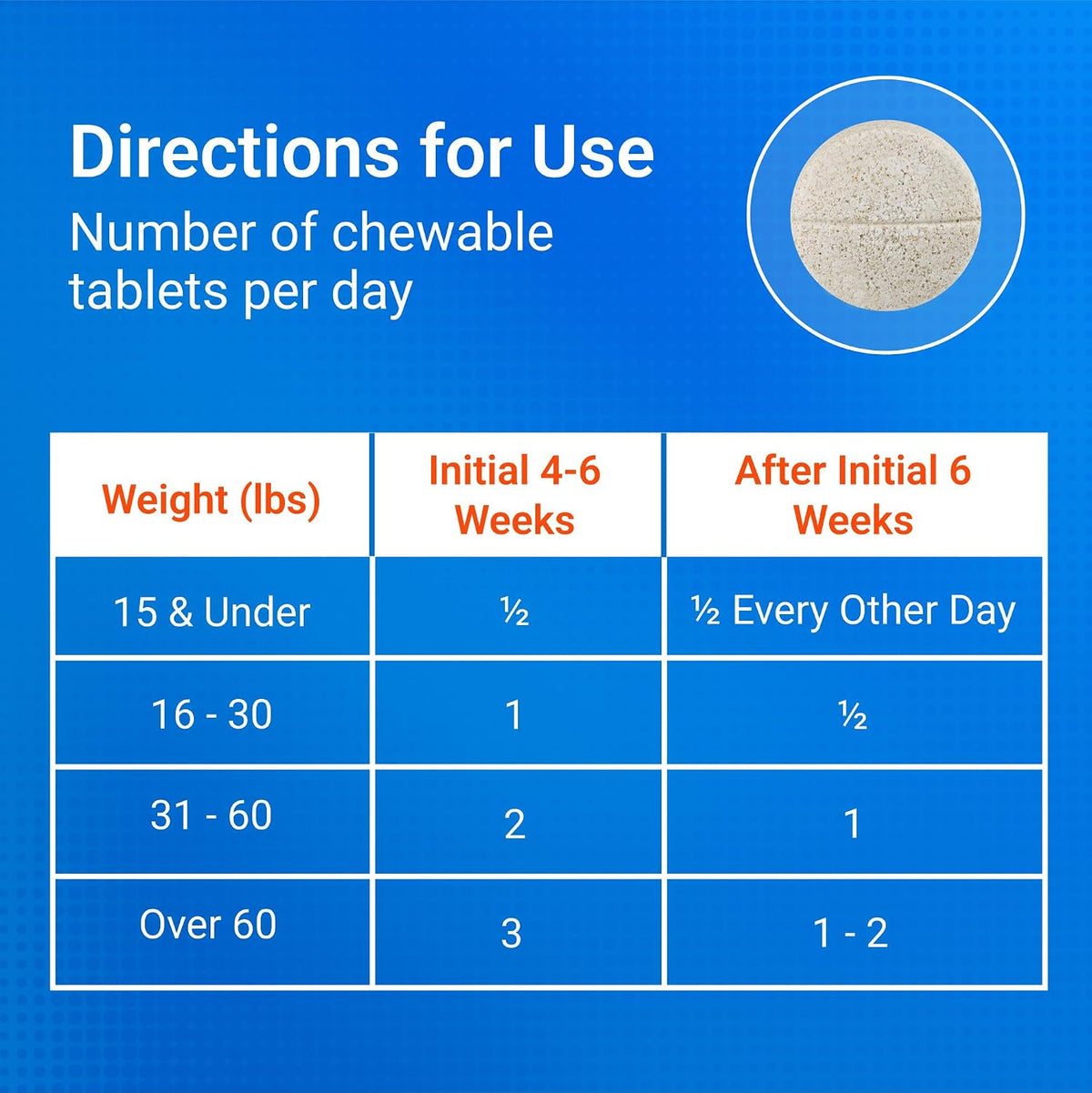 Nutramax Cosequin Joint Supplement for Dogs, Chewable Tablets, 132ct