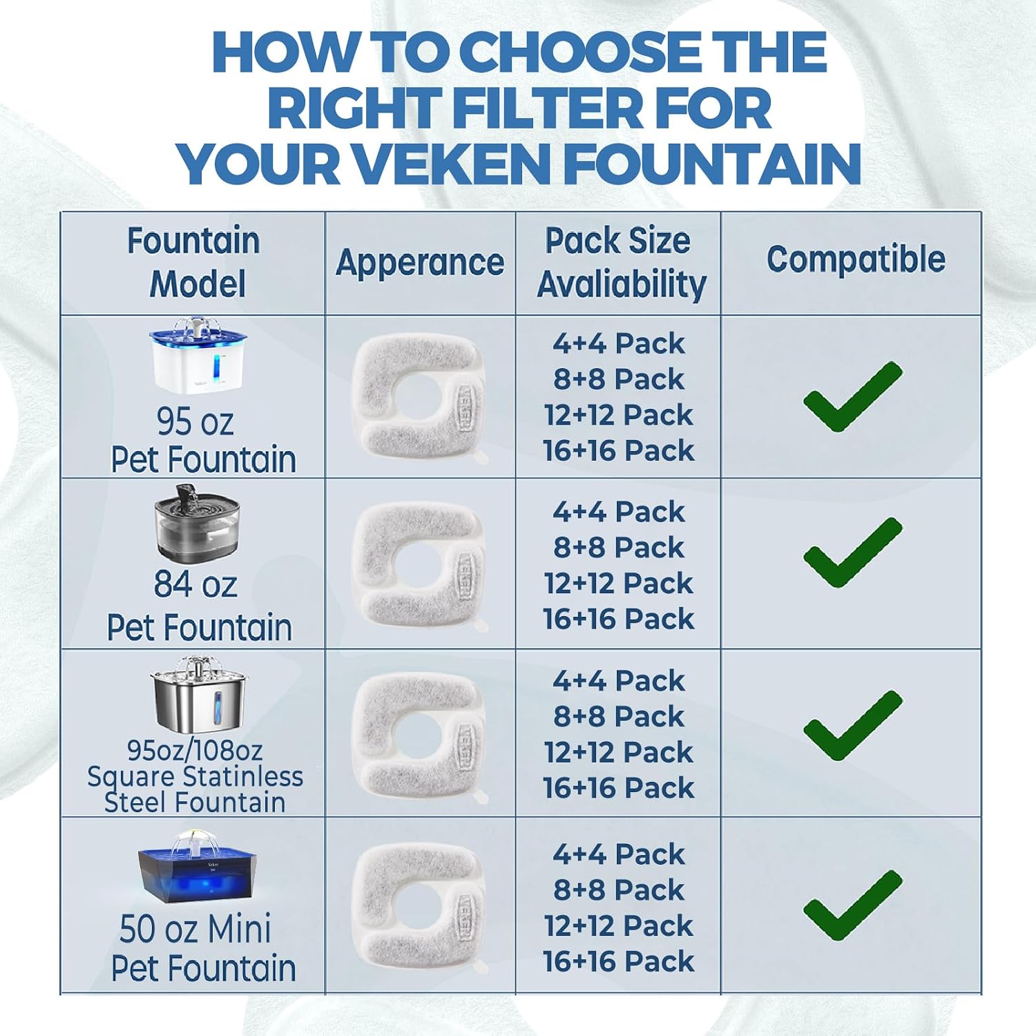 Veken Cat Water Fountain Filters, 8 Pack Replacement Filters