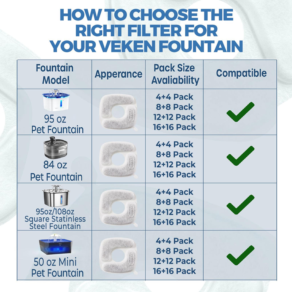 Veken Cat Water Fountain Filters, 8 Pack Replacement Filters
