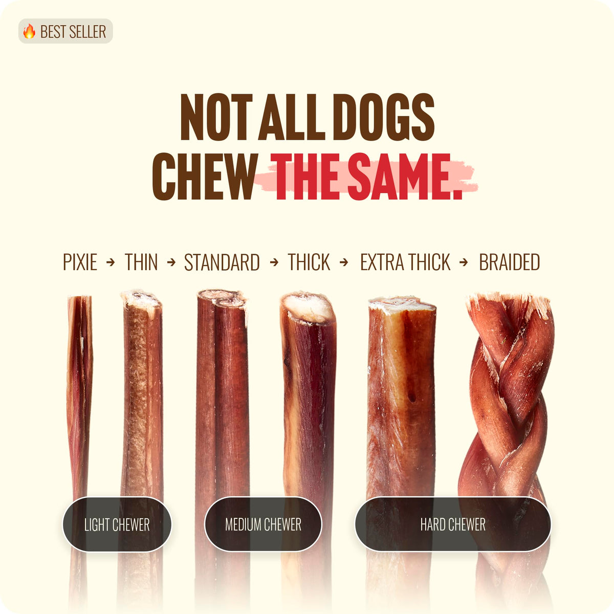 Natural Farm Odor-Free Bully Sticks (6 Inch, 25 count),1.3 lb. Bag, Fully Digestible 100% Beef Pizzle Chews,Grass-Fed, Non-GMO,Grain-Free, Natural Long-Lasting Chews for Small & Large Dogs. Pack of 25