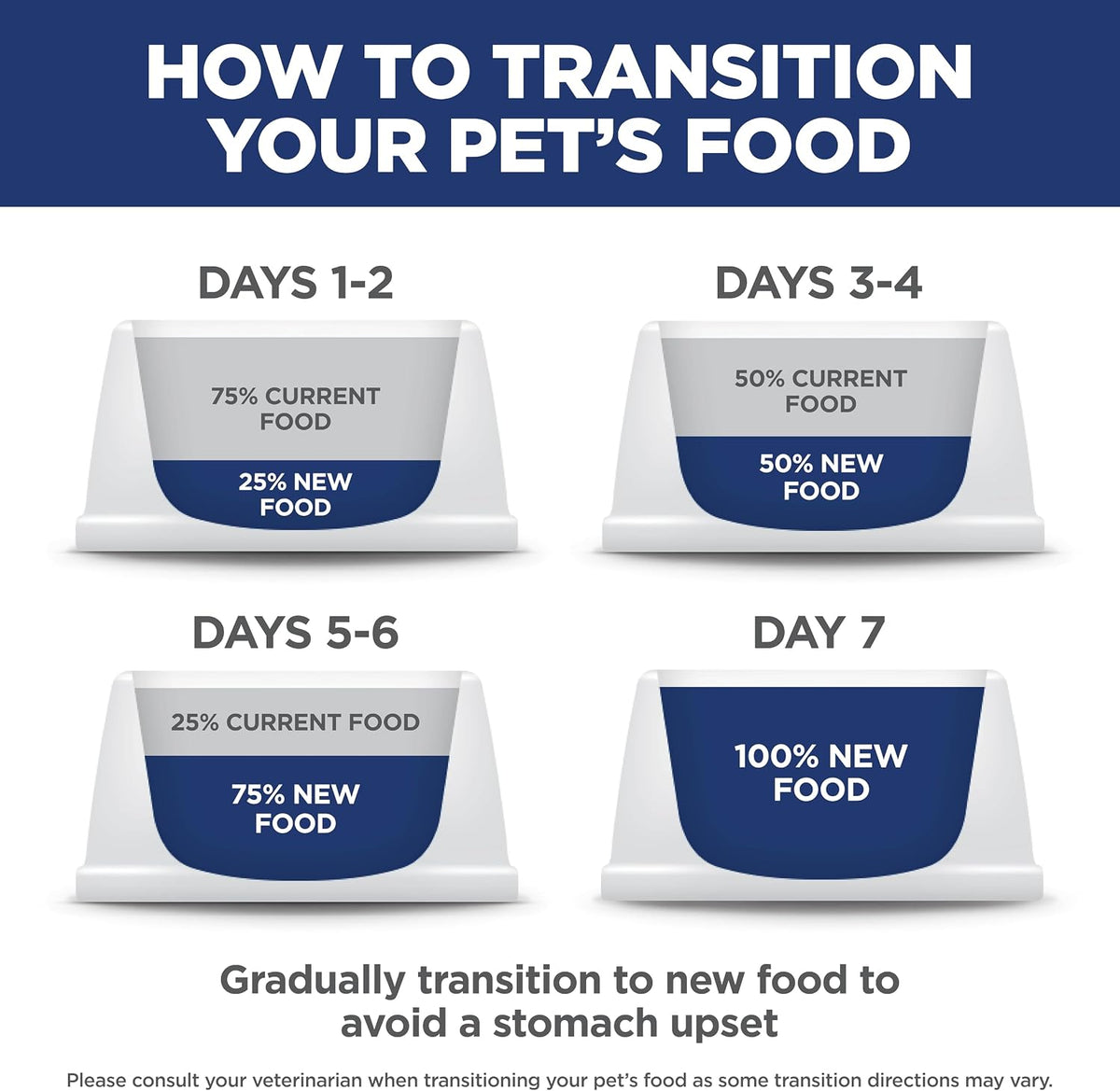 Hill's Science Diet Adult 1-6 Dry Cat Food