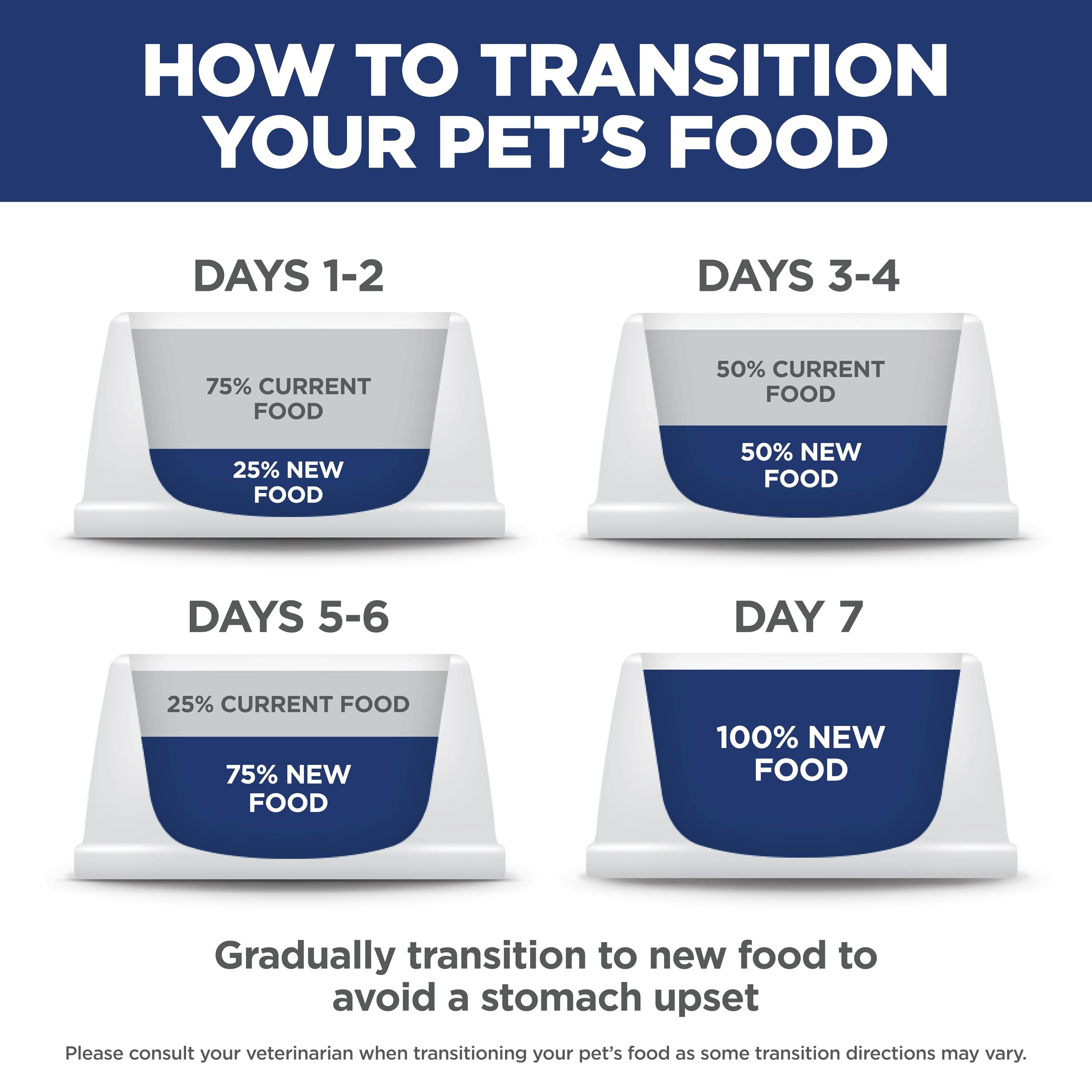 Hill's Science Diet Adult 1-6 Dry Cat Food