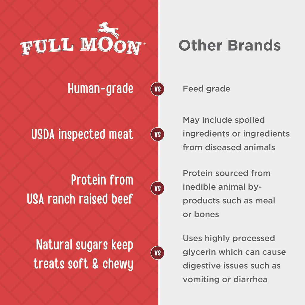 Full Moon Beef Jerky Healthy All Natural Dog Treats Human Grade Made in USA Grain Free 11 oz (Pack of 4)