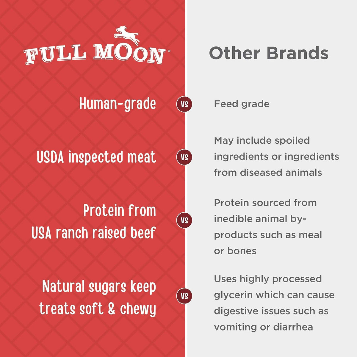 Full Moon Beef Jerky Healthy All Natural Dog Treats Human Grade Made in USA Grain Free 11 oz (Pack of 4)