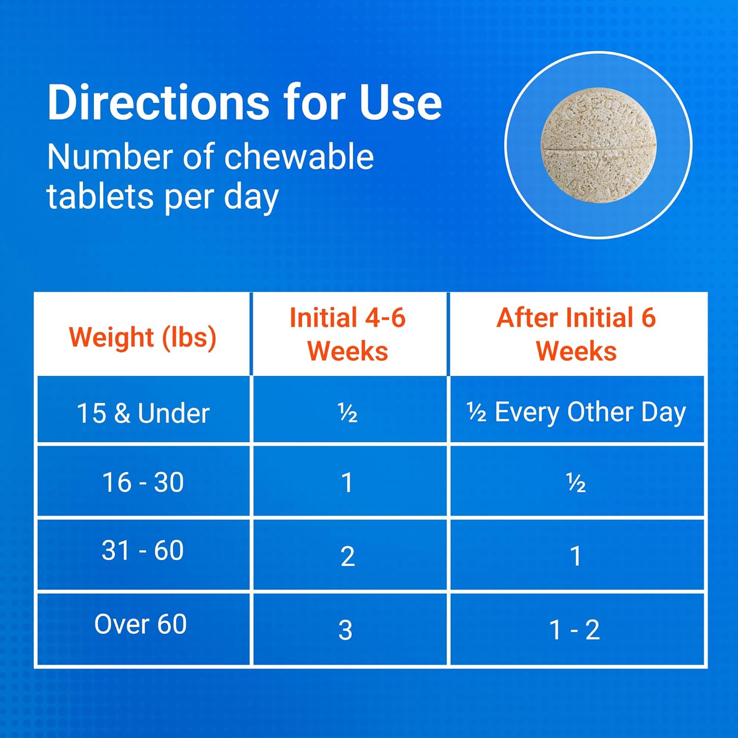 Nutramax Cosequin Joint Supplement for Dogs, Chewable Tablets, 132ct