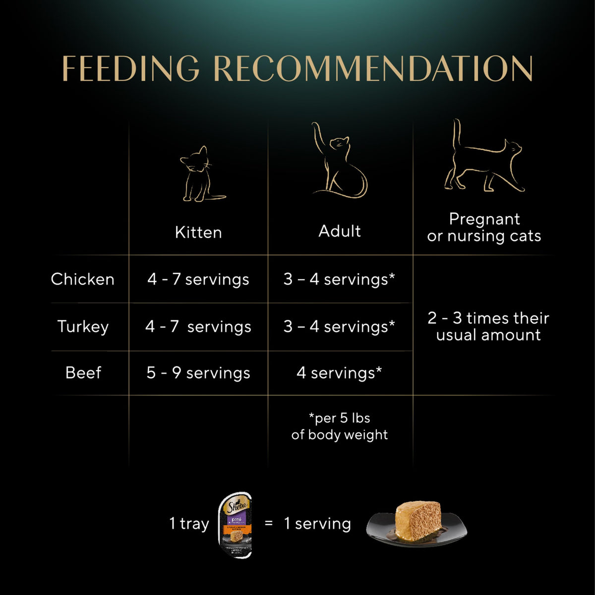 Sheba Perfect Portions Pate Wet Cat Food, Seafood Variety, 2.6 oz, 24 ct
