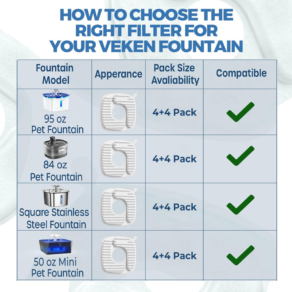 Veken Cat Water Fountain Filters, 8 Pack Replacement Filters