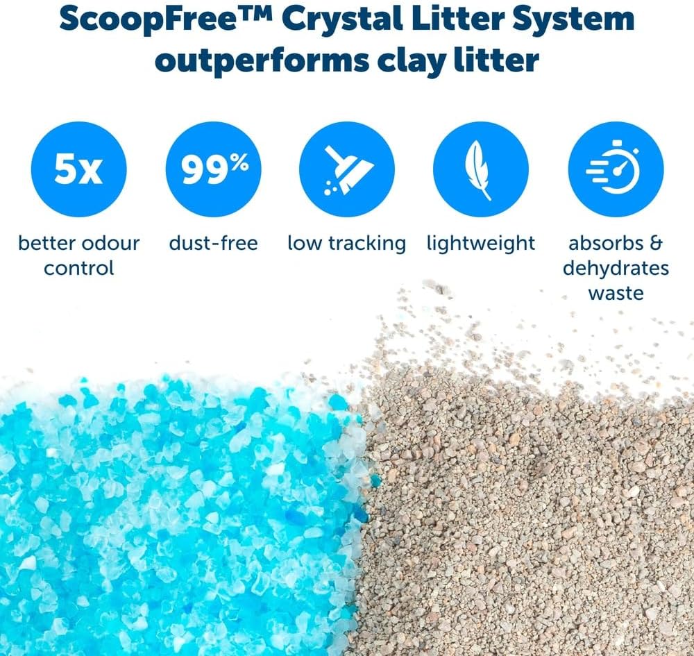 PetSafe ScoopFree Premium Crystal Litter, Lavender Scent, 4.3Lb Bag, 2 Pack