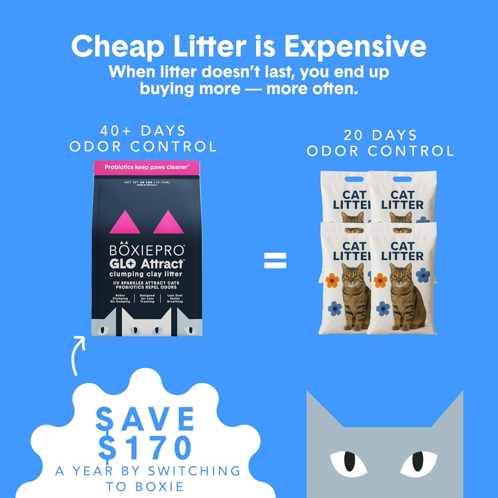 BoxiePro Bot Probiotic Cat Litter Automatic Box 40+ Day Odor Control 16 lb