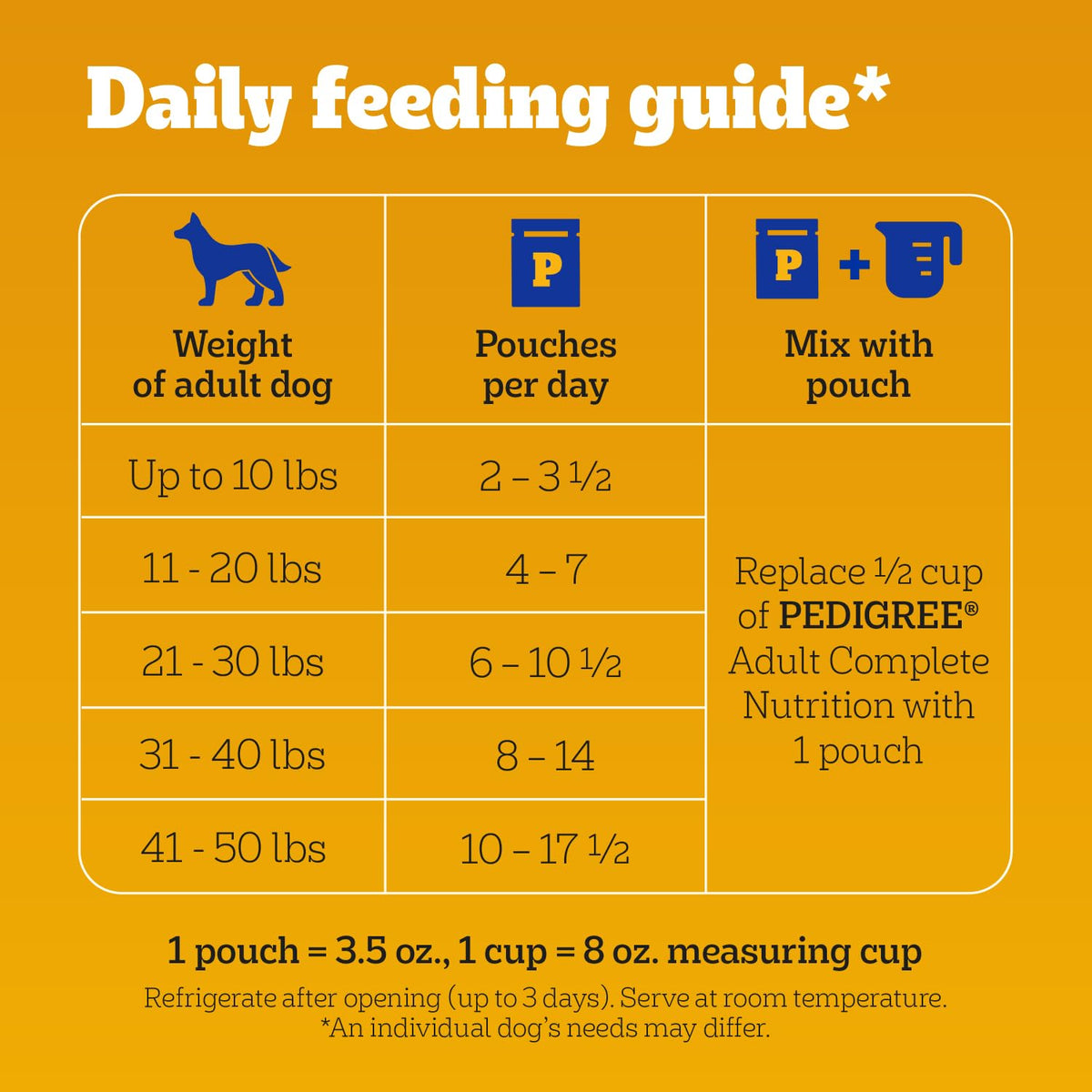 Pedigree Choice Cuts Wet Dog Food Pouch, Protein Variety, 3.5 oz, 30 Count