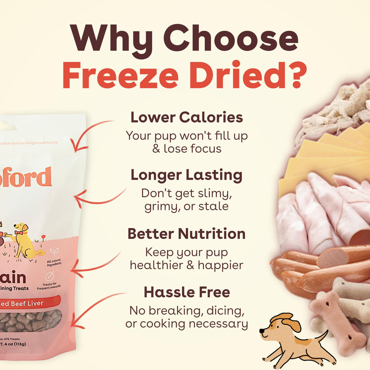 Pupford Freeze Dried Training Treats for Dogs & Puppies (Chicken, 4 oz)