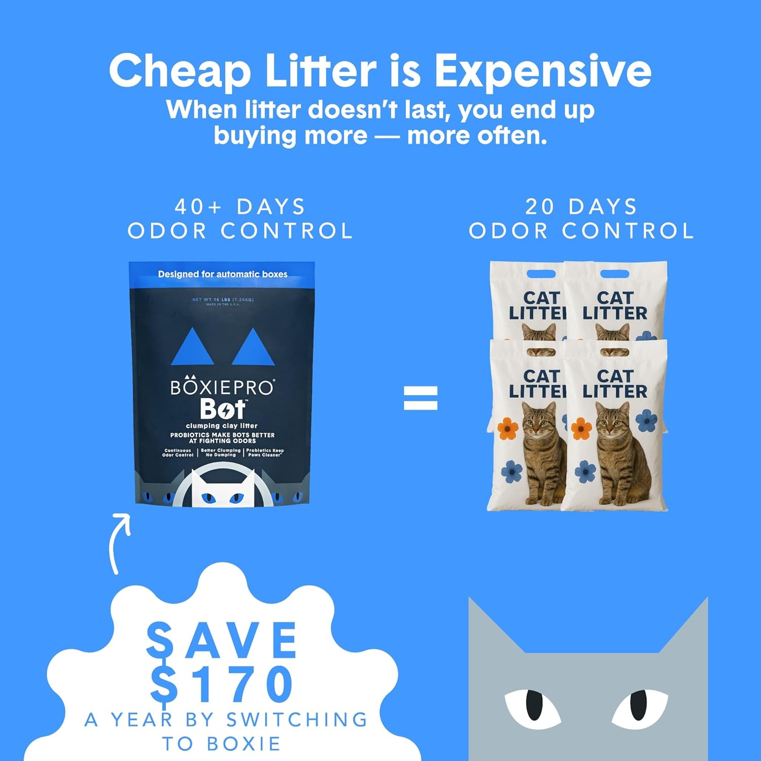 BoxiePro Bot Probiotic Cat Litter Automatic Box 40+ Day Odor Control 16 lb