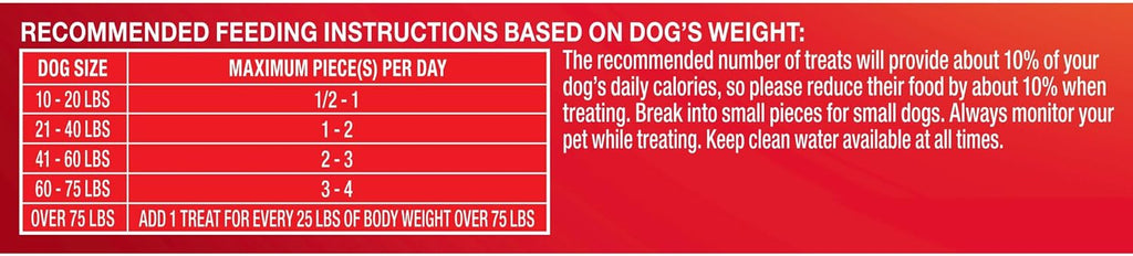 Pup-Peroni Original Beef Recipe Dog Treats, 38 Oz. Bag
