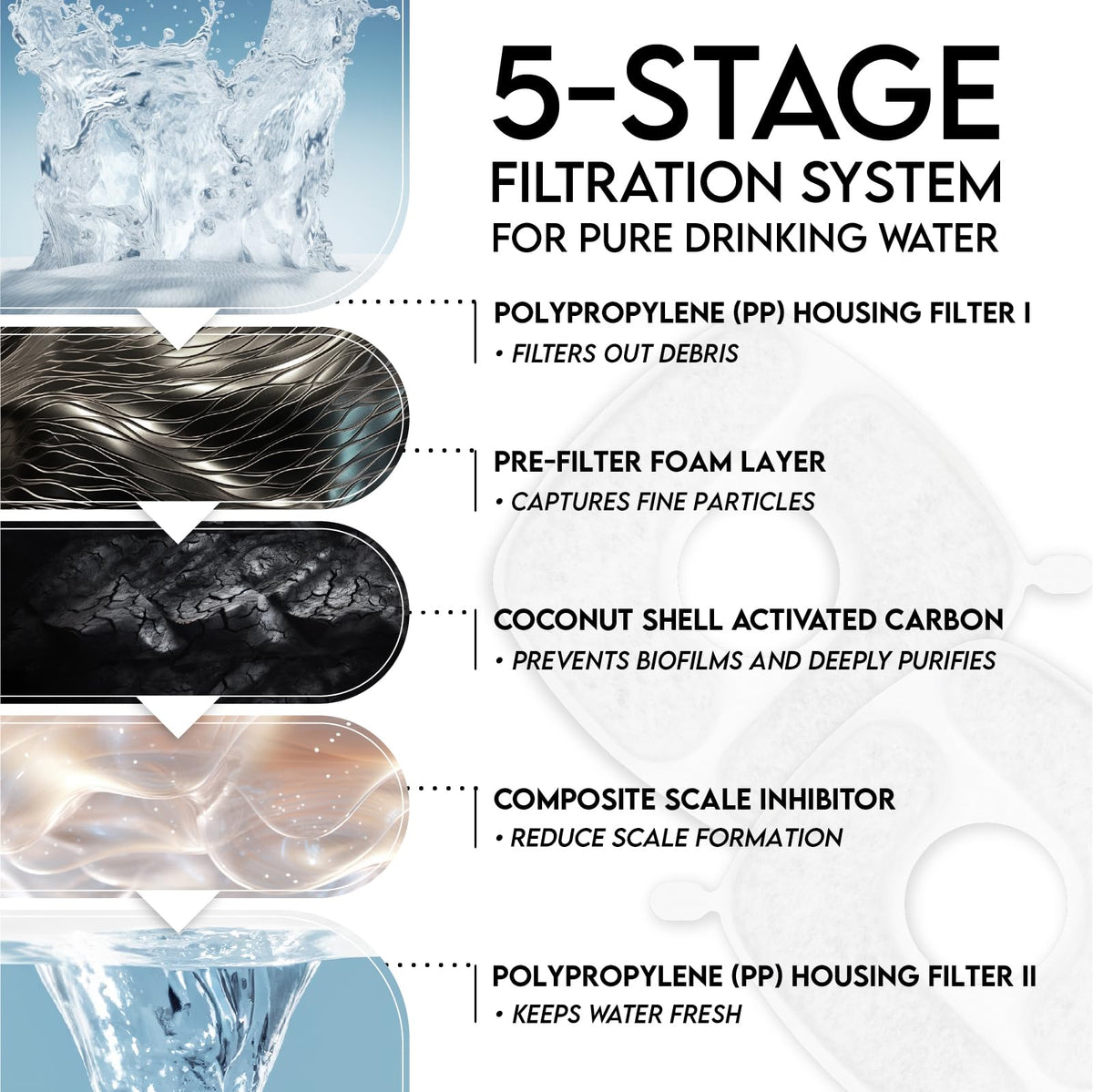 Veken Cat Water Fountain Filters, 8 Pack Replacement Filters