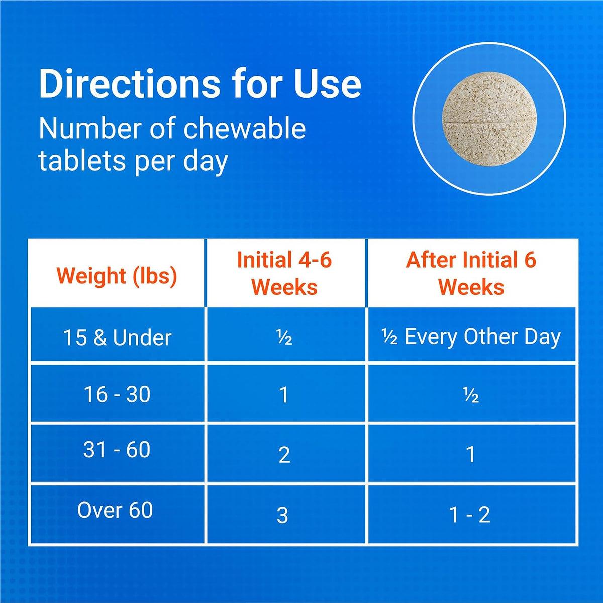 Nutramax Cosequin Joint Supplement for Dogs, Chewable Tablets, 132ct