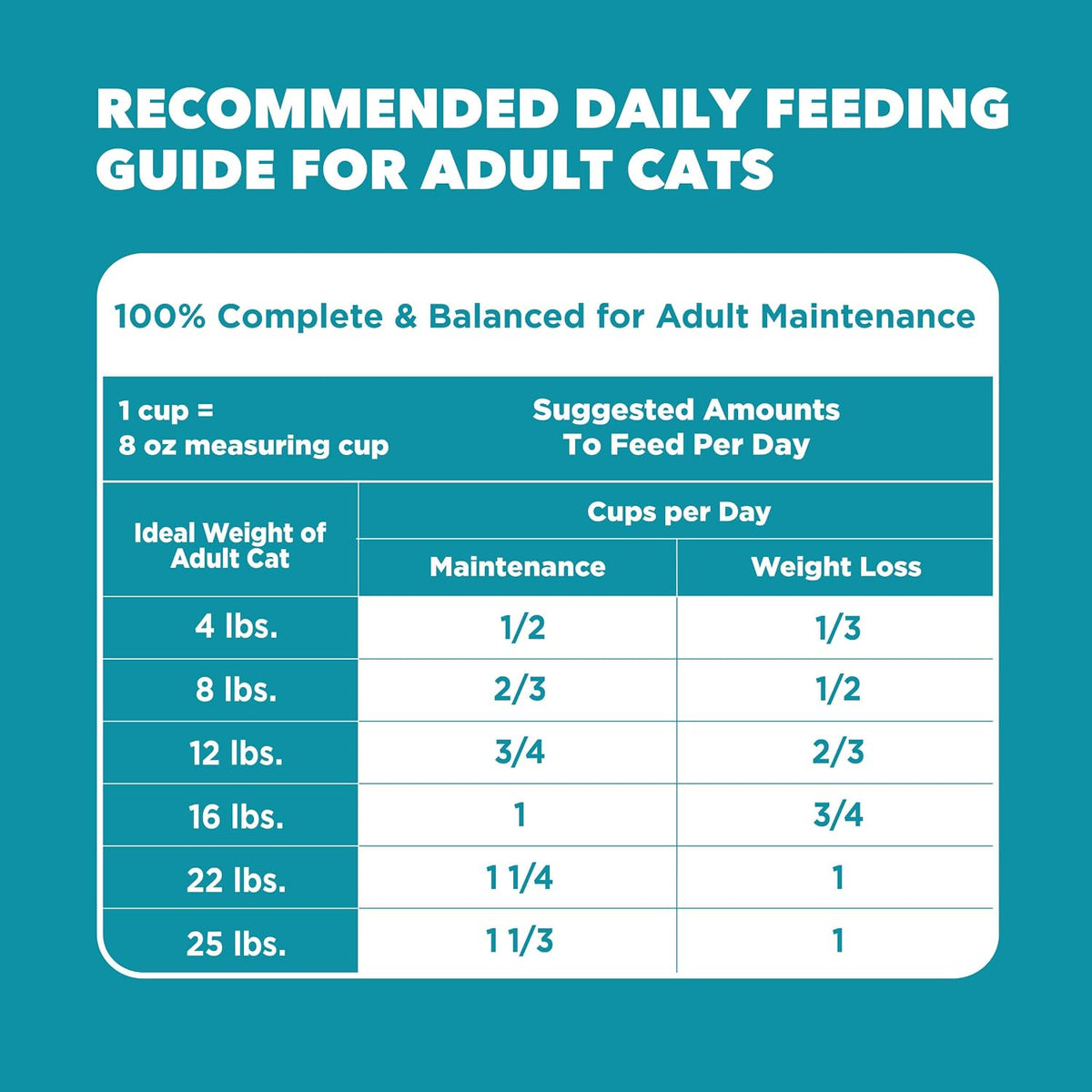 IAMS Proactive Health Indoor Dry Cat Food, Chicken & Turkey, 7 lb