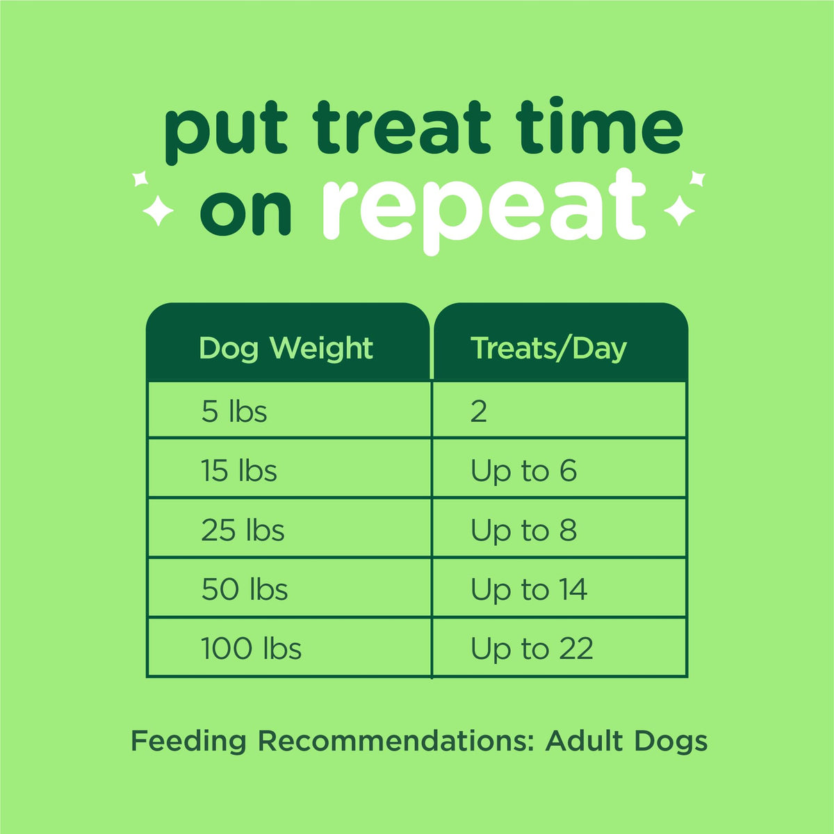 Minties Dental Chews for Dogs, 36 Count, Vet-Recommended Mint-Flavored Dog Treats for Large Breeds Over 50 lbs, Dental Bones Clean Teeth, Fight Bad Breath, Removes Plaque and Tartar