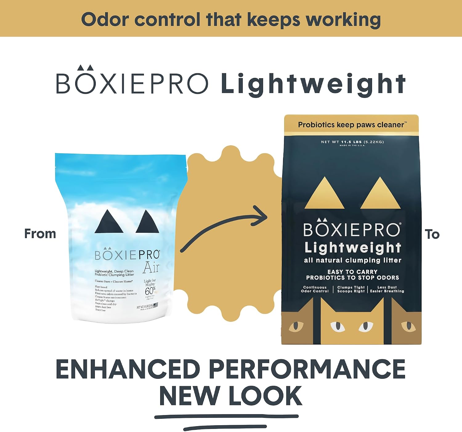 BoxiePro Bot Probiotic Cat Litter Automatic Box 40+ Day Odor Control 16 lb