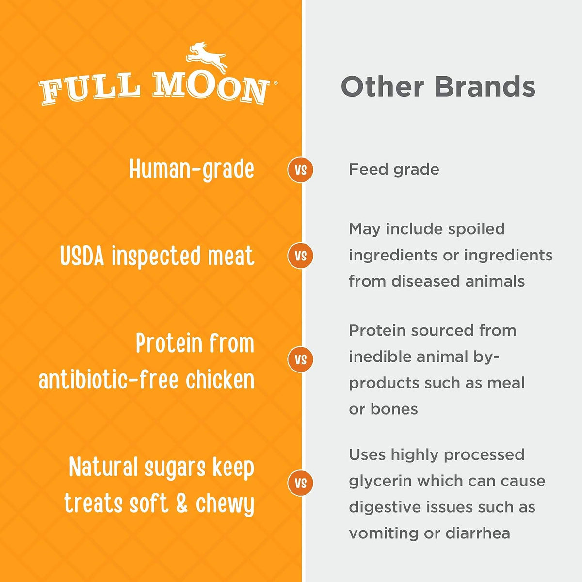 Full Moon Beef Jerky Healthy All Natural Dog Treats Human Grade Made in USA Grain Free 11 oz (Pack of 4)