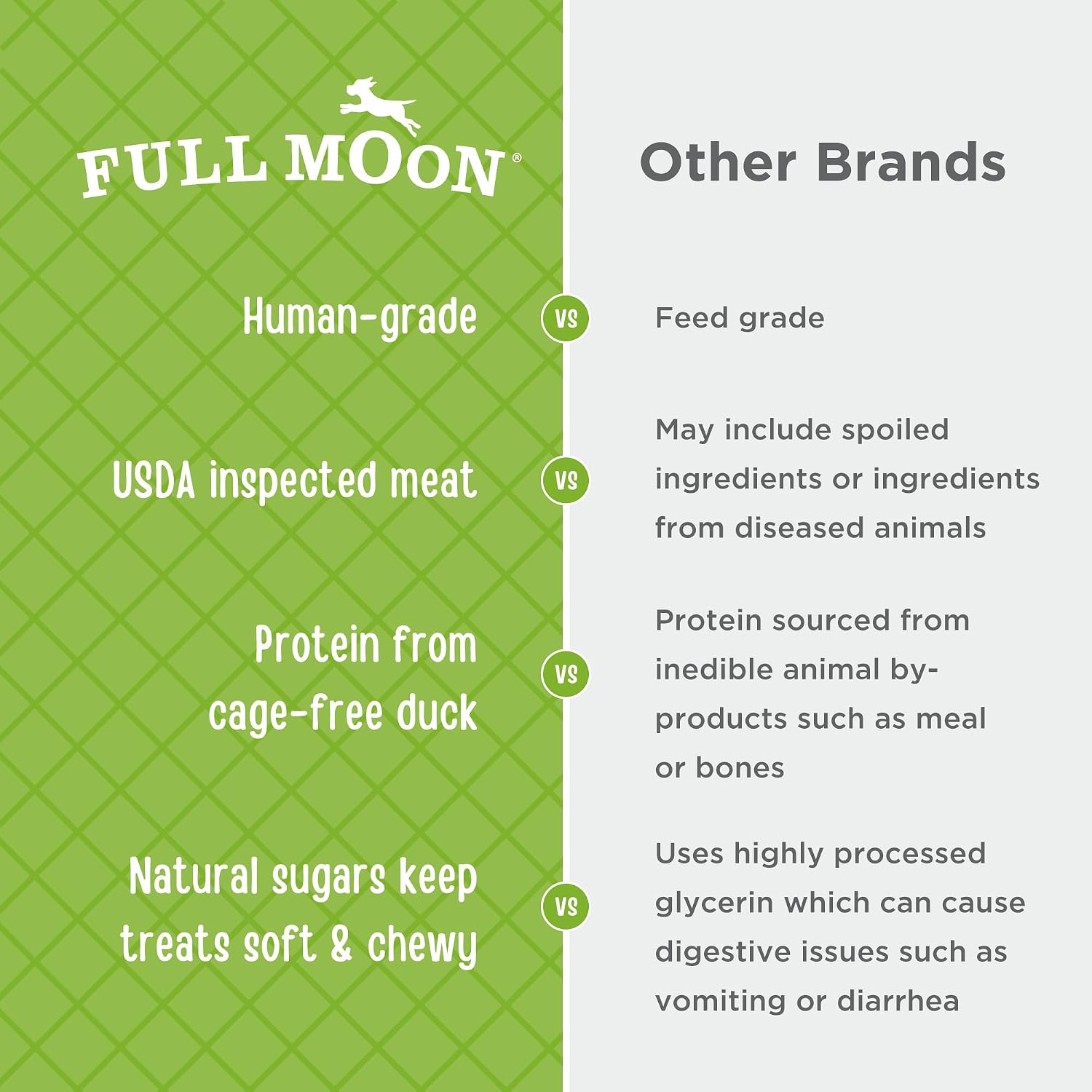 Full Moon® Chicken Jerky Tenders Dog Treats 26 oz