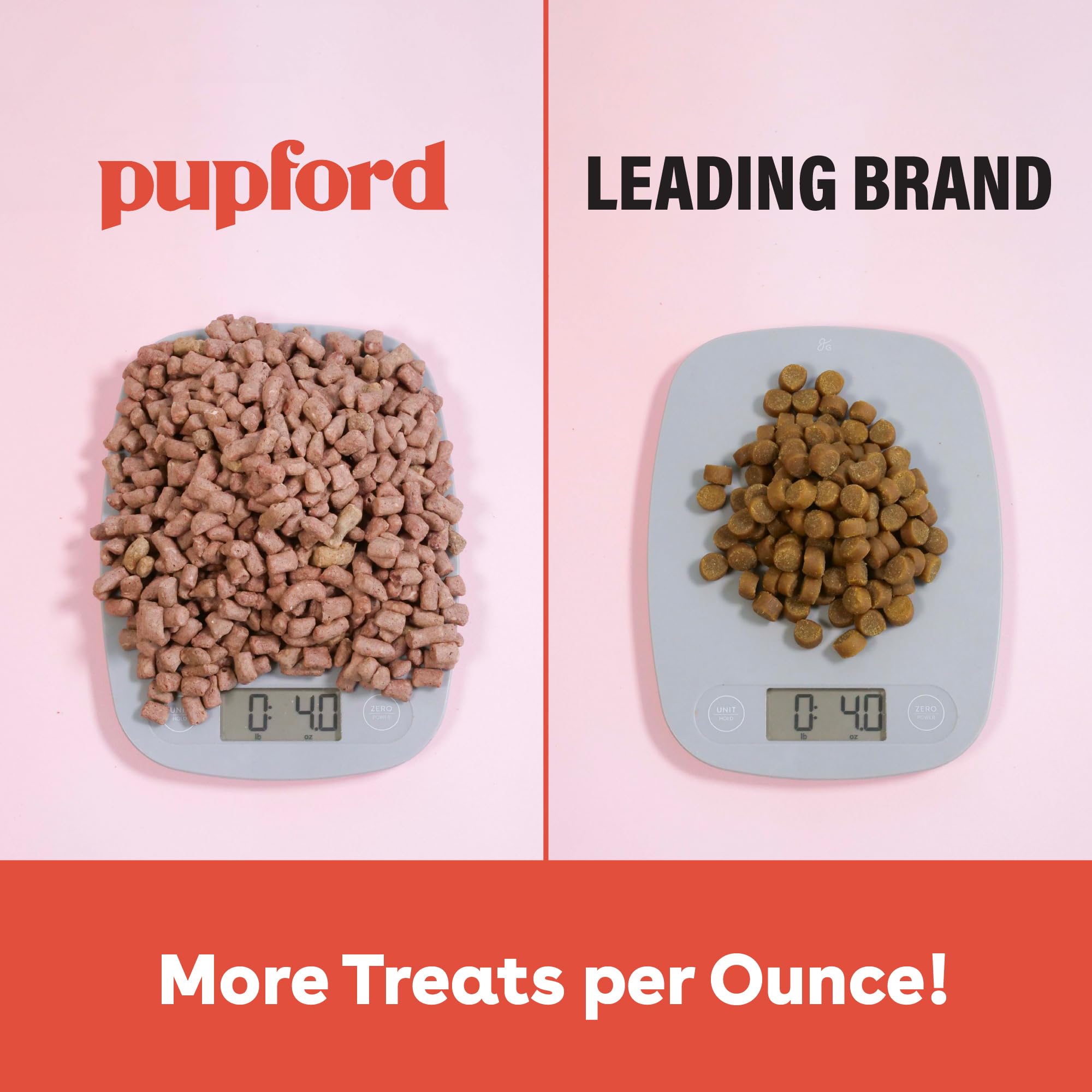 Pupford Freeze Dried Training Treats for Dogs & Puppies (Chicken, 4 oz)