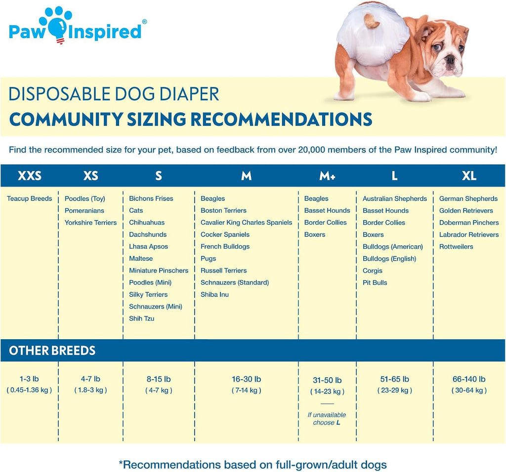 Paw Inspired 32ct Disposable Dog Diapers | Female Dog Diapers Ultra Protection | Diapers for Dogs in Heat, Excitable Urination, or Incontinence (Medium)
