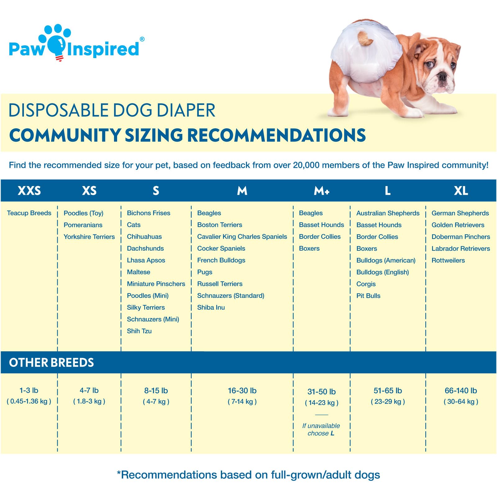 Paw Inspired 32ct Disposable Dog Diapers | Female Dog Diapers Ultra Protection | Diapers for Dogs in Heat, Excitable Urination, or Incontinence (Medium)