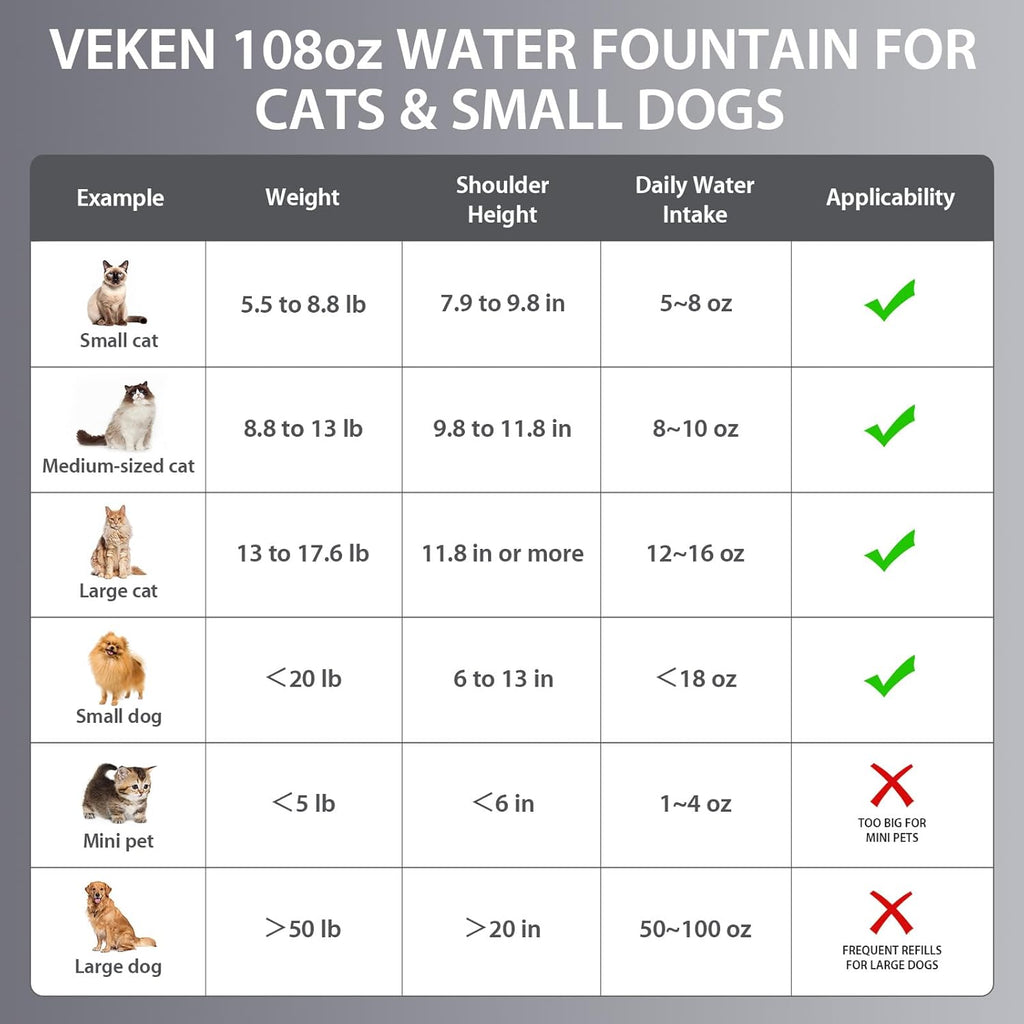 Veken Innovation Award Winner Stainless Steel Cat Water Fountain, 108oz