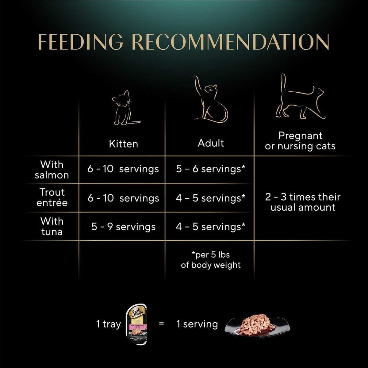 Sheba Perfect Portions Cuts Wet Cat Food, Multipack, 2.6 oz, 24 ct