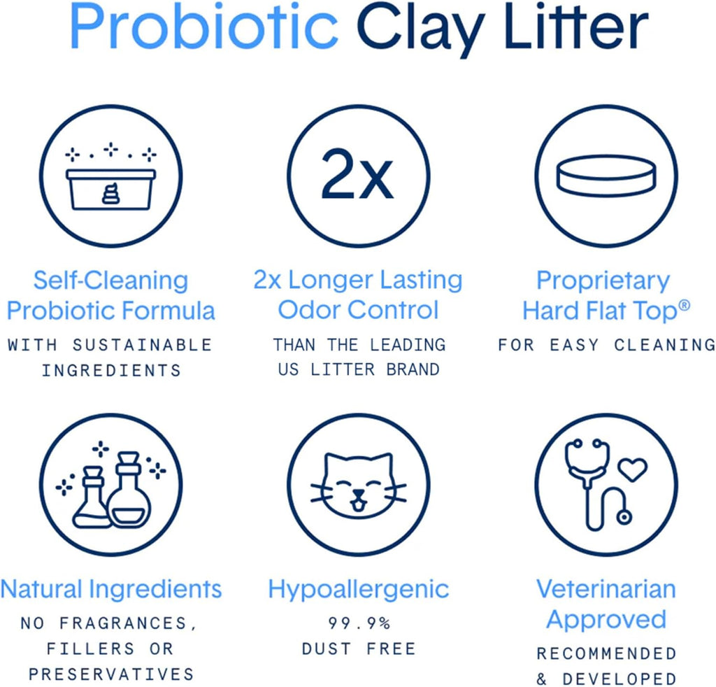 BoxiePro Bot Probiotic Cat Litter Automatic Box 40+ Day Odor Control 16 lb