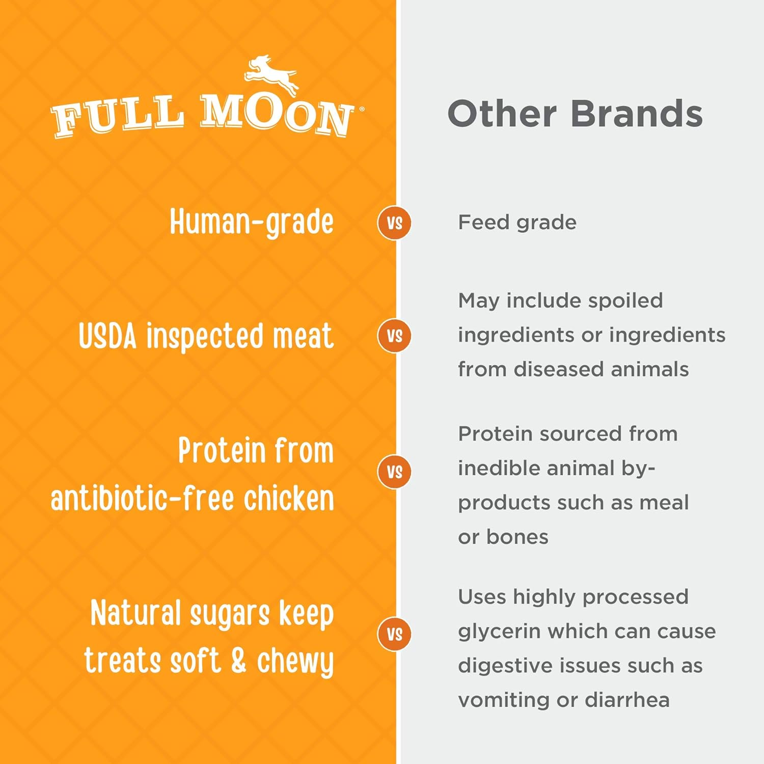 Full Moon® Chicken Jerky Tenders Dog Treats 26 oz