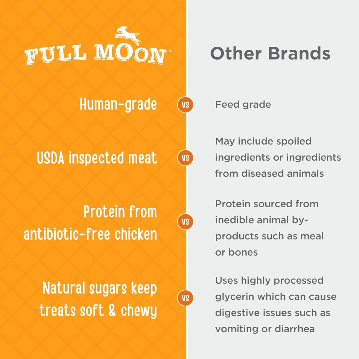 Full Moon® Chicken Jerky Tenders Dog Treats 26 oz