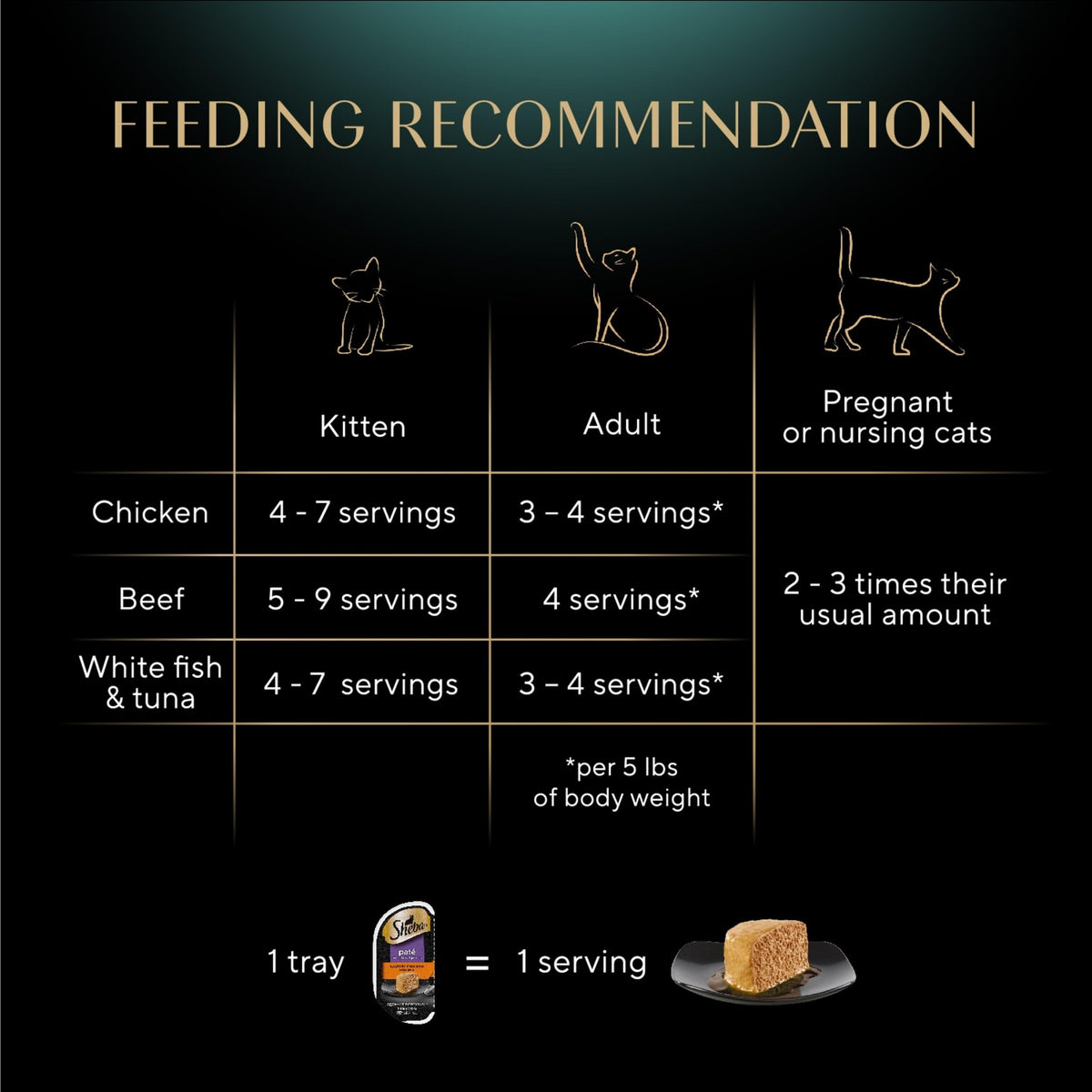 Sheba Perfect Portions Pate Wet Cat Food, Seafood Variety, 2.6 oz, 24 ct