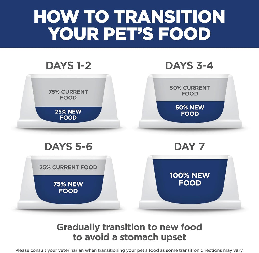 Hill's Science Diet Sensitive Stomach & Skin Dry Dog Food
