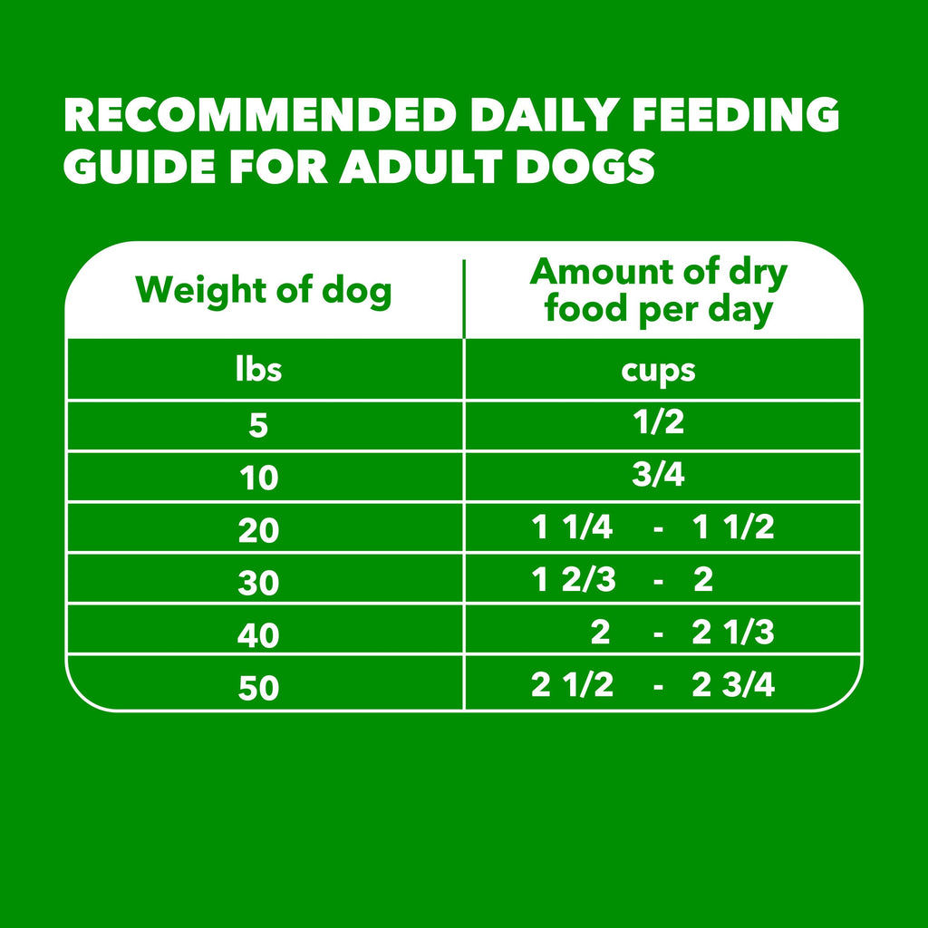 IAMS Proactive Health Adult Minichunks Dry Dog Food, Chicken, 40 lb