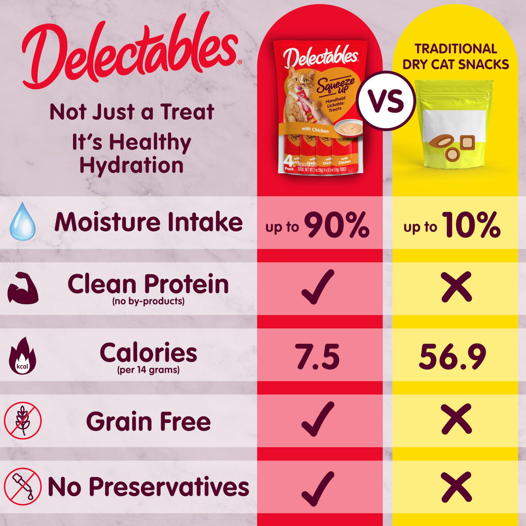 Delectables Squeeze Up Variety Pack, Creamy Squeezable Puree, Lickable Wet Cat Treats, Grain Free, No Added Fillers, No by-Products, No Added Preservatives, 0.5 Ounces Tube, 20 Tubes Total