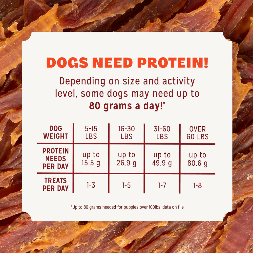 Pur Luv Dog Treats, K9 Kabobs Made with Real Chicken, Duck, and Sweet Potato, 12 Ounces, Dog Snacks, Healthy, Easily Digestible, Long-Lasting, High Protein Treat, Satisfies Urge to Chew