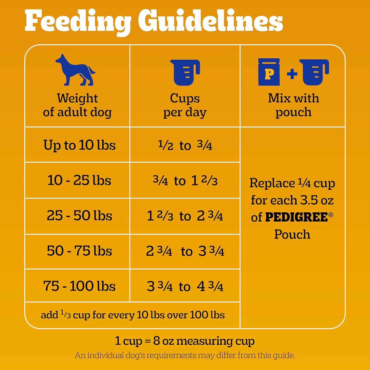 Pedigree Complete Nutrition Dry Dog Food, Chicken & Vegetable, 3.5 lb