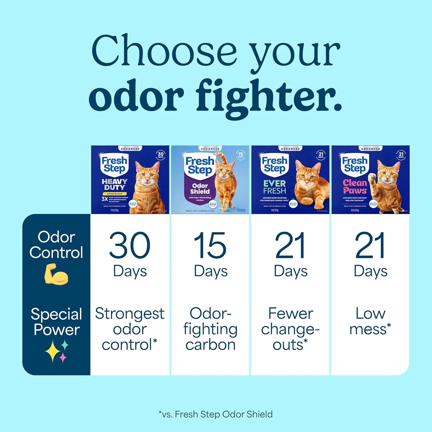 Fresh Step Advanced Heavy Duty Multi Cat Clumping Cat Litter, 17.5 lb.