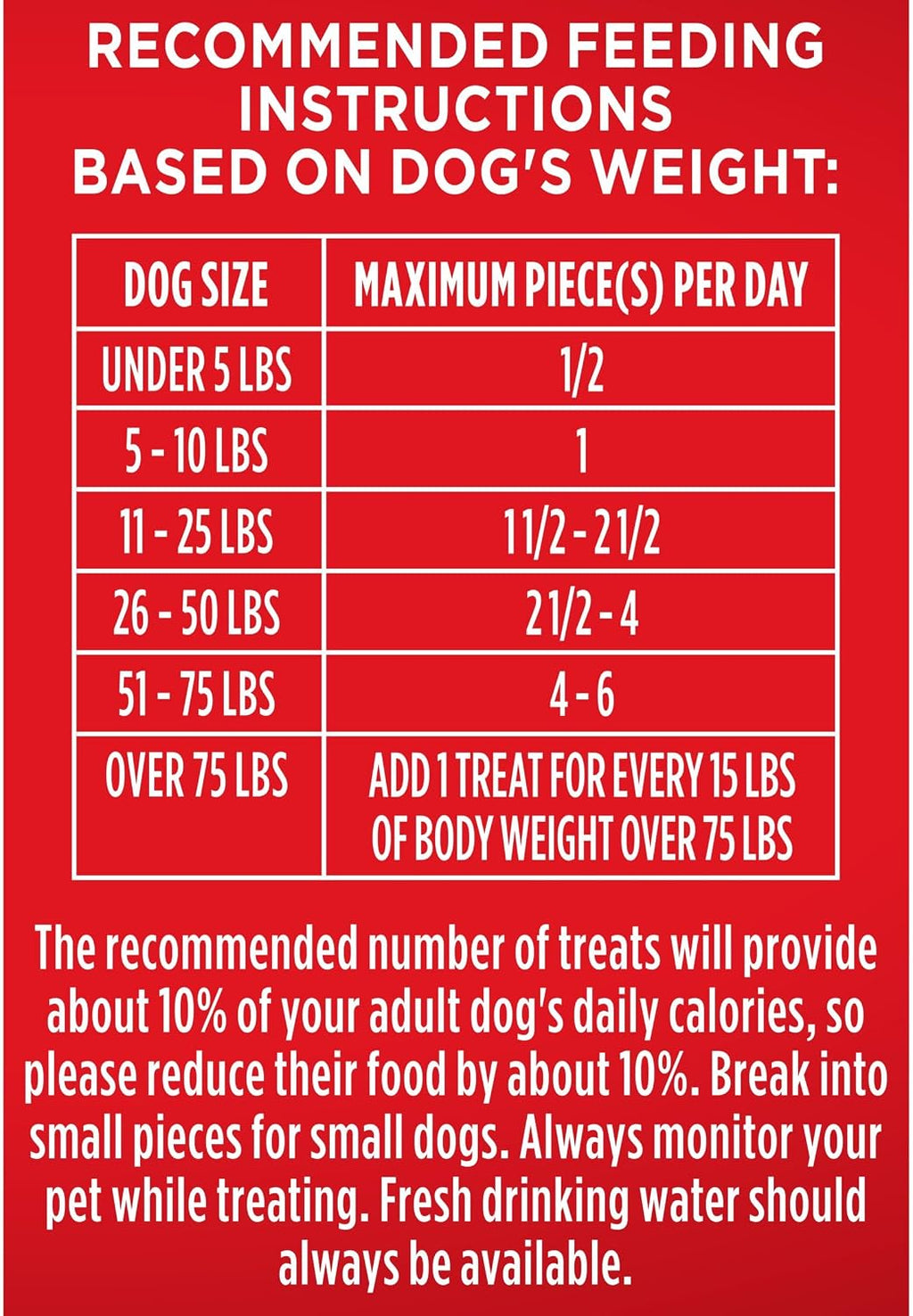 Milk-Bone Flavor Snacks Mini’s Dog Treats, 36 Oz.