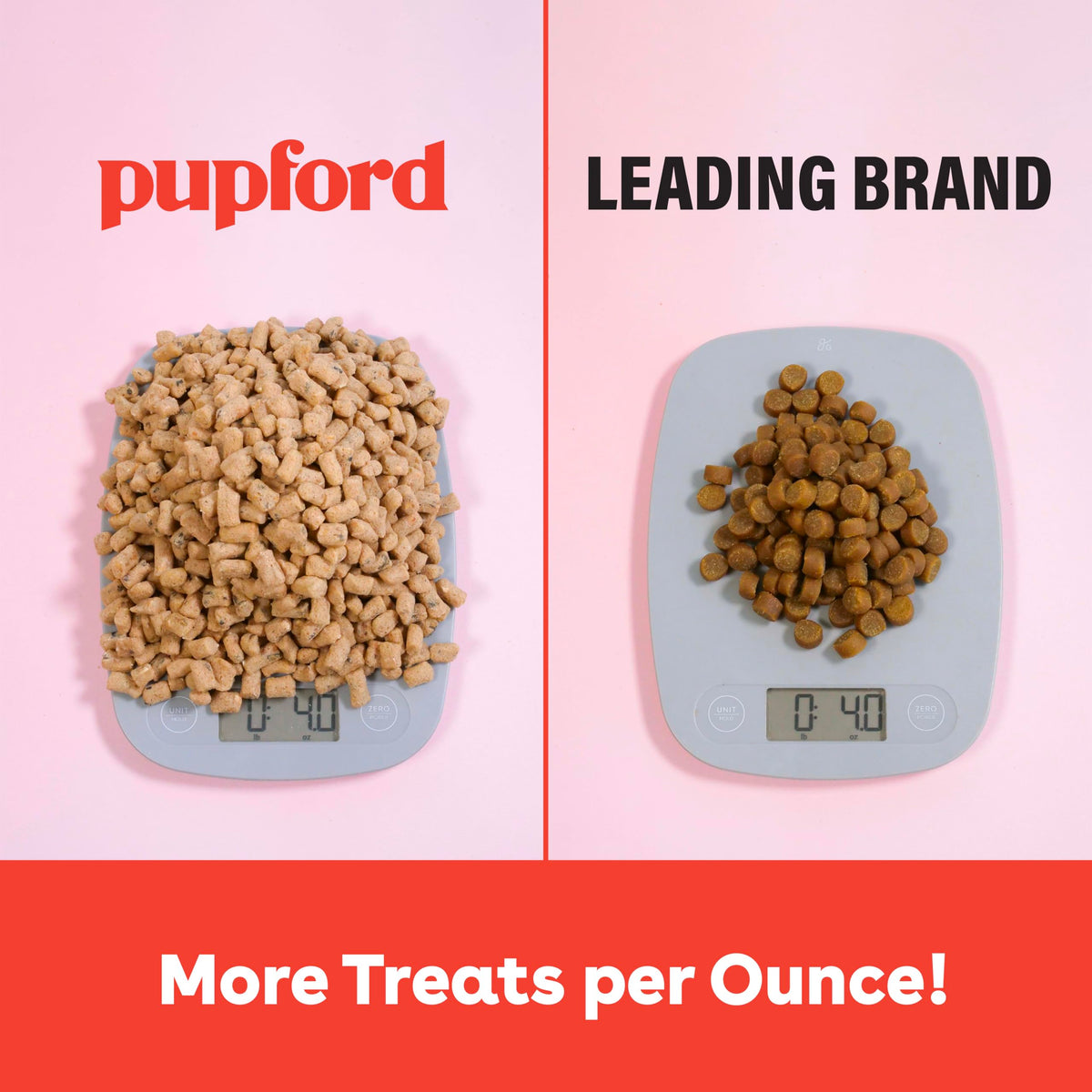 Pupford Freeze Dried Training Treats for Dogs & Puppies (Chicken, 4 oz)