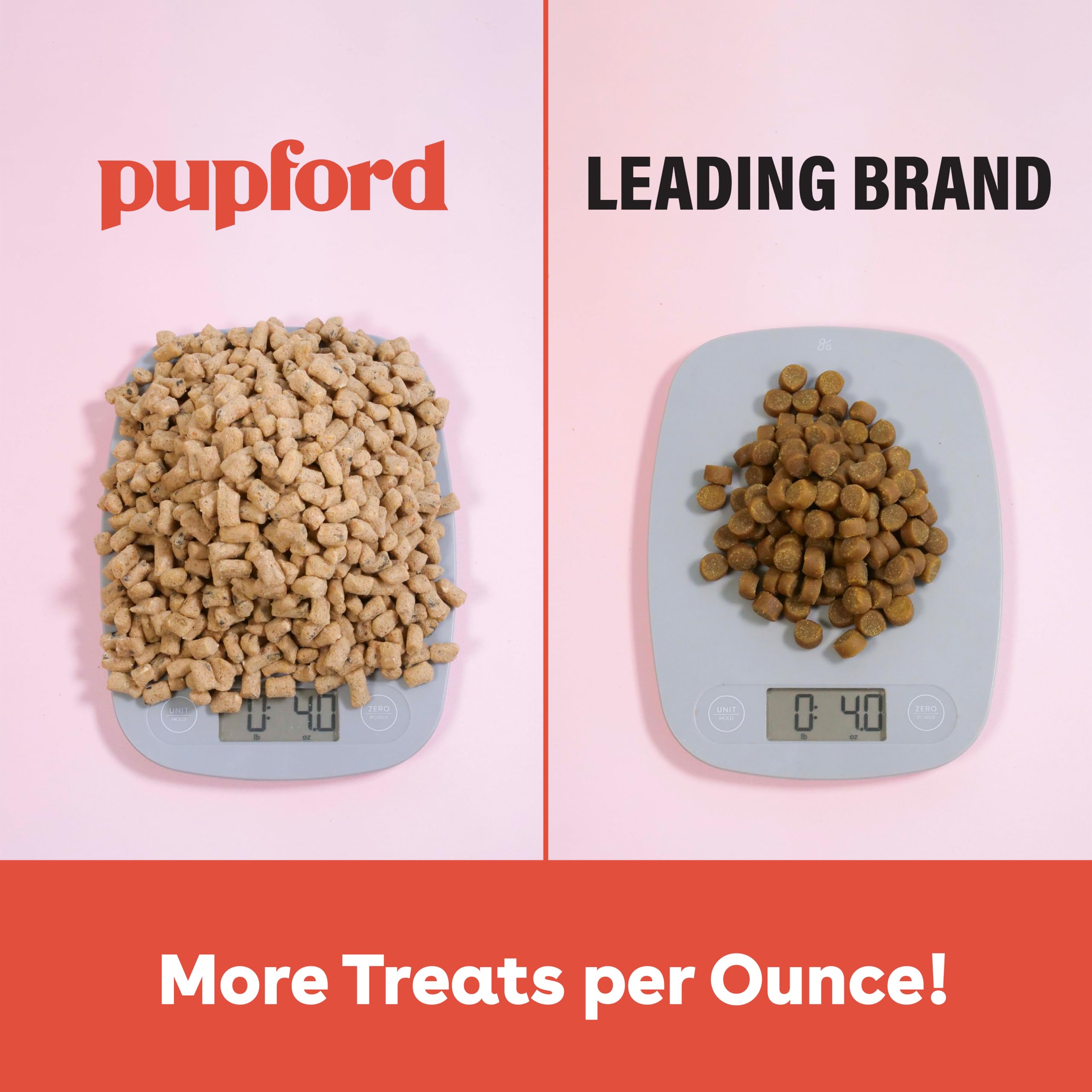 Pupford Freeze Dried Training Treats for Dogs & Puppies (Chicken, 4 oz)